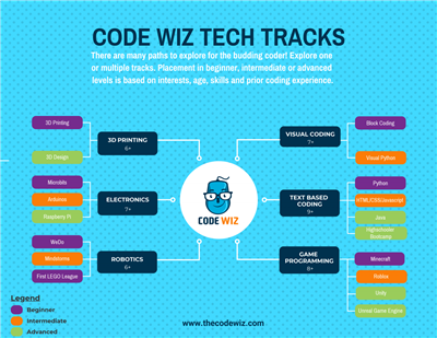 CodeWiz CodeWiz